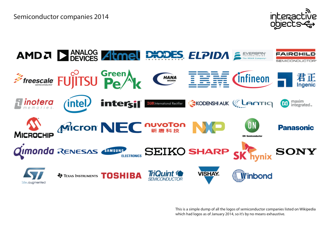 Semiconductor Companies 2014 Gregor Van Egdom semiconductor-companies-2014-gregor-van-egdom